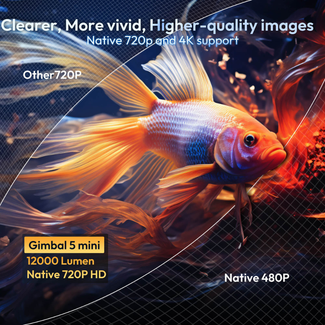 بروجكتر HY300 Pro بدقة 4K ونظام أندرويد 11